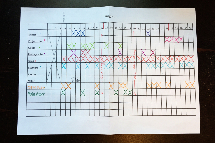TrackingSheet