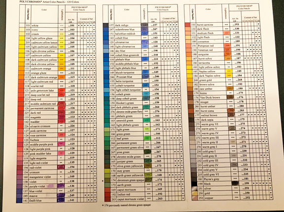 PencilChart
